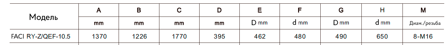 Габаритные размеры FACI RY-Z/QEF-10.5