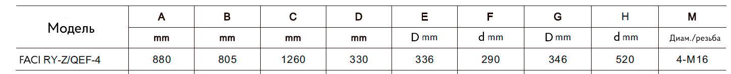 Габаритные размеры FACI RY-Z/QEF-4