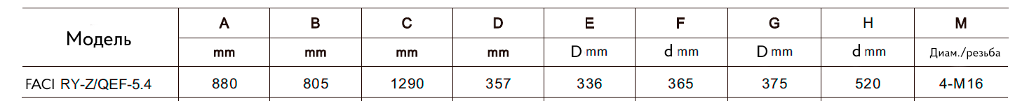 Габаритные размеры FACI RY-Z/QEF-5.4
