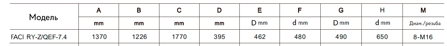 Габаритные размеры FACI RY-Z/QEF-7.4